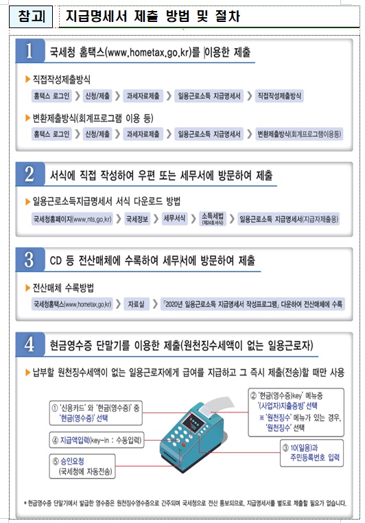 지급명세서 제출방법
